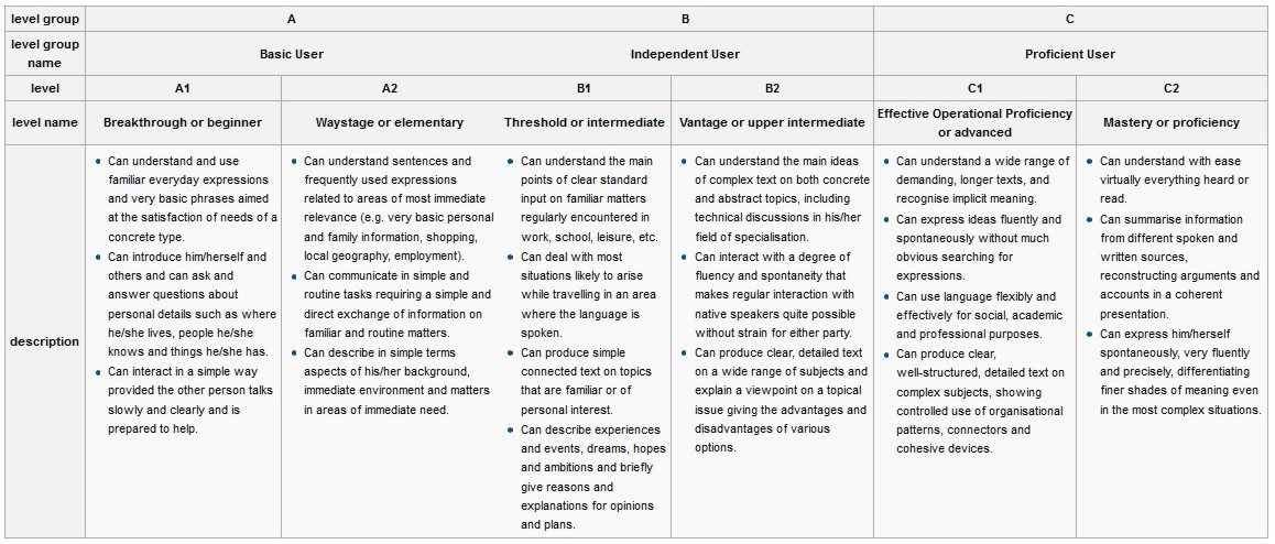 Common_European_Framework_of_Reference_for_Languages.jpg