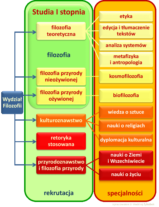 kliknij, aby pobrać schemat w pliku pdf